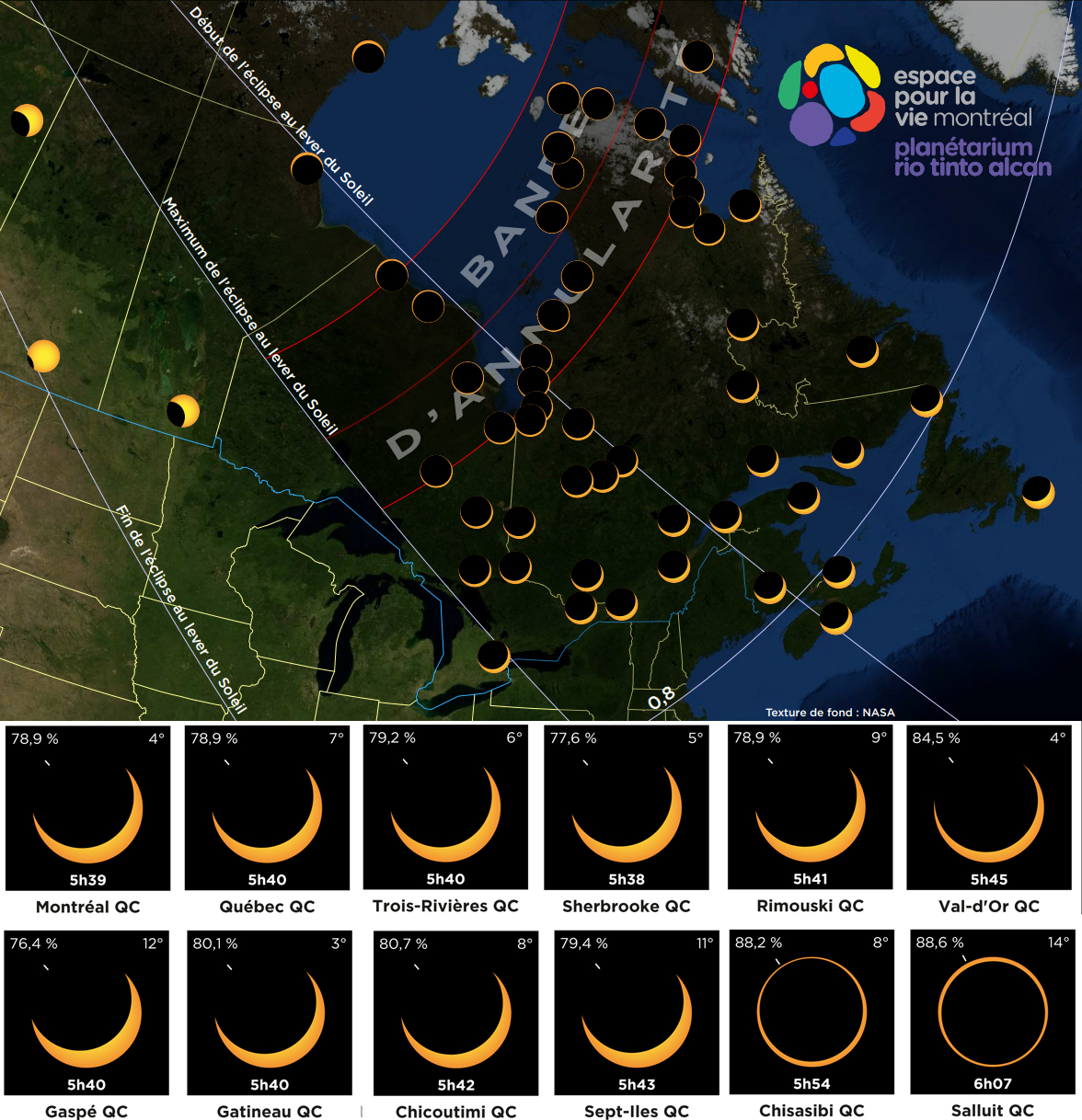 Les éclipses lunaires et solaire et transit de Vénus et Mercure